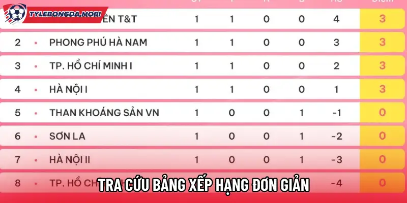 Tra cứu bảng xếp hạng đơn giản